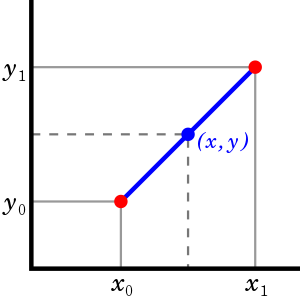 Interpolação linear